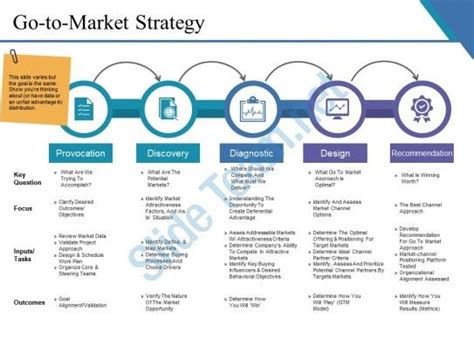 If you looking for an informative and comprehensive powerpoint template to make your marketing plan and strategy presentation, then this creative set is a perfect choice. go to market strategy example ppt presentation Slide01 ...