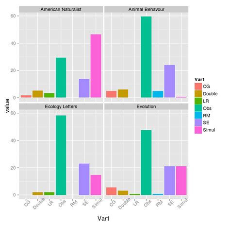 R Putting X Axis Text Closer To Barplot Bars On Ggplot Overlaying Images