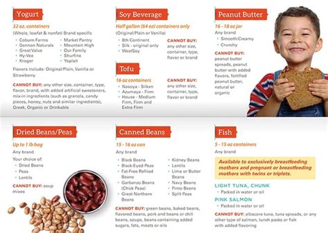 The kansas benefits card is kansas's ebt card. Kansas WIC Food List