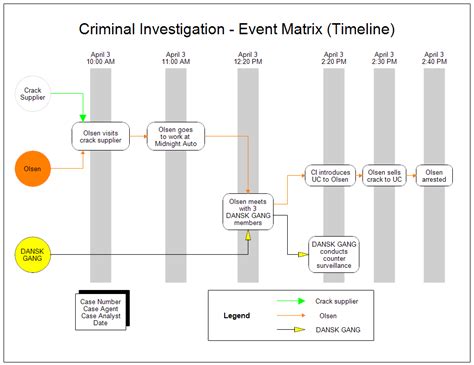 Designed to be used in google slides, microsoft powerpoint and keynote. Timeline Template Crime / Crime Scene Wikipedia - How to ...