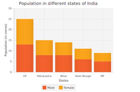 Jcharts Stacked Bar Chart Bar Stacked Chart Chart Java Images