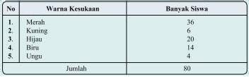 Kumpulan soal lingkaran yang diberikan pada halaman ini adalah kumpulan soal un matematika dari beberapa tahun. Soal matematika SD Kelas 6 - Diagram Batang dan Lingkaran