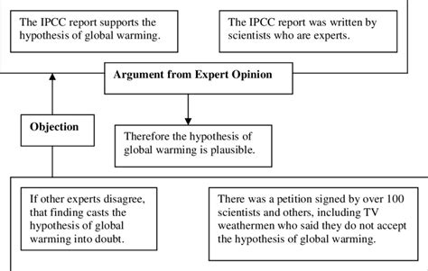 Objection To The Argument In The Scientific Truth Example Download