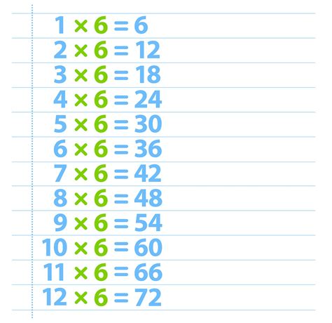 6 Times Table Six Times Table Dk Find Out