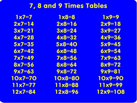 78 And 9 Times Table