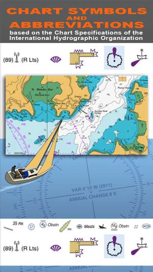 Nautical Chart Symbols And Abbreviations Bundle」をapp Storeで