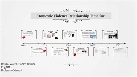 Domestic Violance Relationship Timeline By Valeria Bustamante