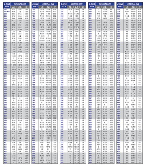 O Ring Size Chart Printable