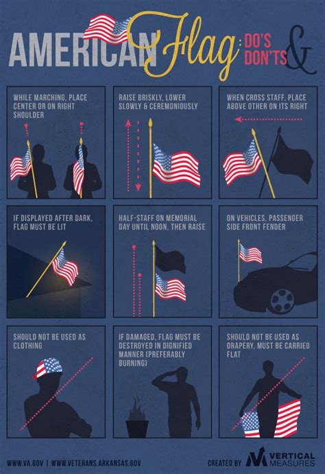 American Flag Etiquette Infographic By Vertical Measures