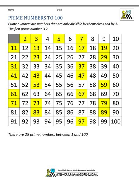 Prime Numbers 100 Chart