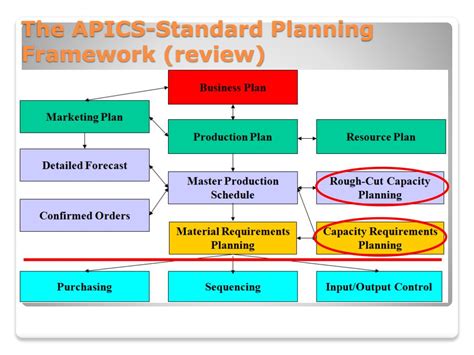Ppt Rough Cut Capacity Planning In Scm Theories And Concepts Powerpoint