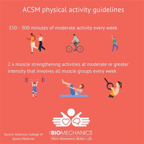 The Biomechanics The Benefits Of Physical Activity By
