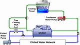 Photos of Difference Between Chilled Water And Cooling Water