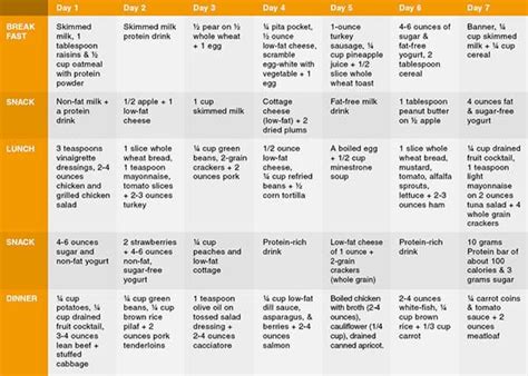 1000 Calorie Diet Meal Plan That Will Make You Slim Down Easily 1000