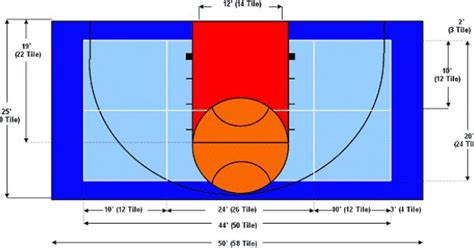 In meters, it's 28.65 m long and 15.24 m wide. Basketball Half Court Diagram - ClipArt Best