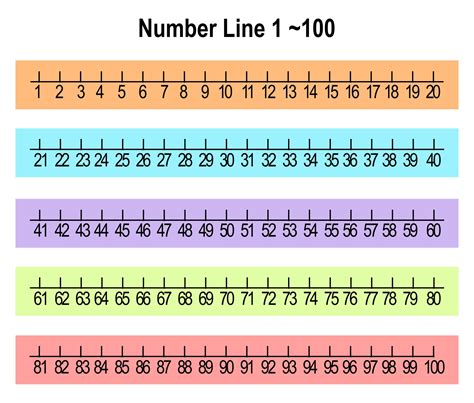 Number Line To 50 Cute Free Printables And Blank Worksheets Numbers 0