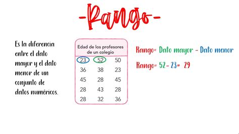 Rango Estadístico Ejemplo Y Cálculo