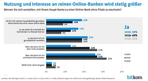 With pnc bank® online banking and bill pay service, we strive to protect your personal and online banking is free to customers with an eligible account; Reine Online-Banken: Häufige Wechsel und mehr Akzeptanz ...