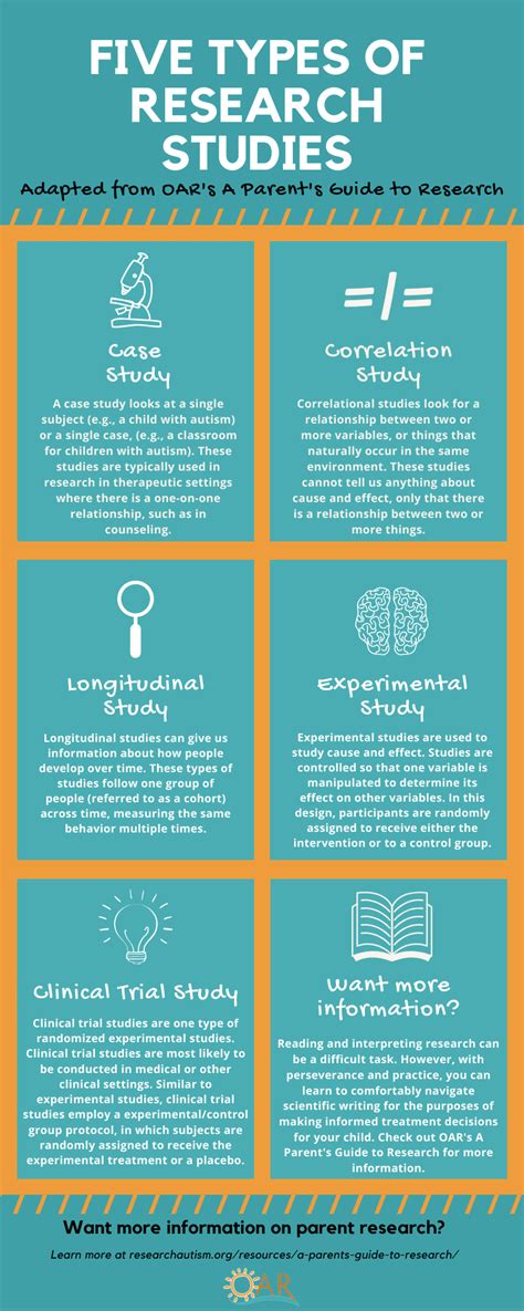 Five Basic Types Of Research Studies Rencana