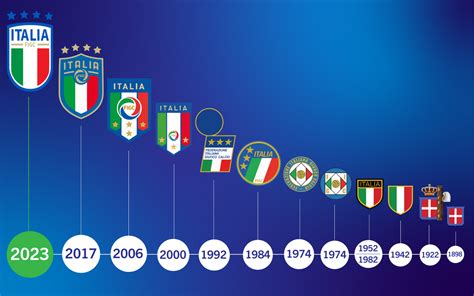 In 2023 The Italian National Team Will Have A New Logo The National