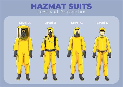 Premium Vector Hazmat Suit Levels Of Protection Infographic