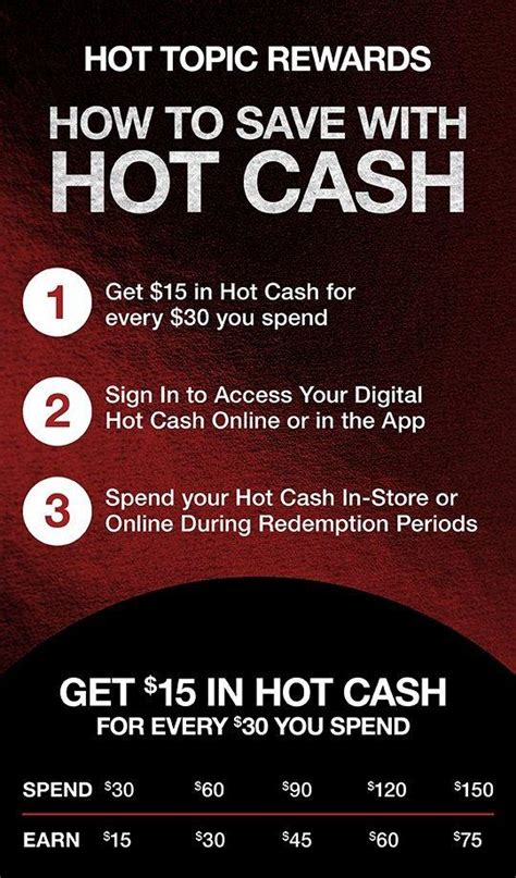 Hot Cash Hot Topic
