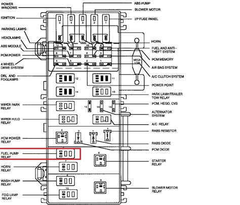 Really nobody can find the ford fuse box diagram necessary to himself?! Ford Ranger Questions - 1994 ranger 2.3 cranks but wont ...