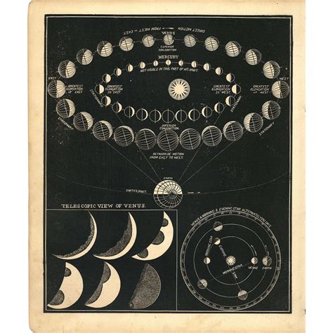 19th Century Original Antique Astronomy Print From Smiths Illustrated