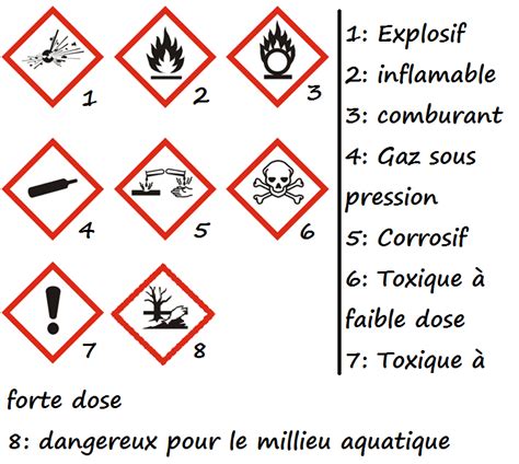 Nécessaires pour assurer la sécurité de tous vos évènements ces lots de pictogrammes de sécurité « sortie de secours » et « extincteur » permettent d'indiquer clairement l'emplacement des issues de secours. Aide: les pictogrammes de securité (chimie)