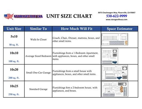 Unit Size Chart Storageville Usa