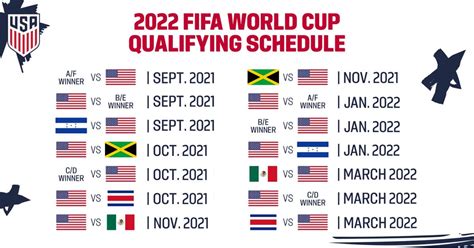 So many trams must have produced young stars and talents and will make the tournament exciting. Concacaf Announces Revised 2022 FIFA World Cup Qualifying ...