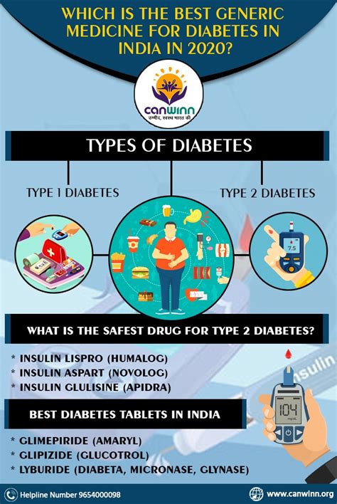 The apps and services presenting the best examples of gamification are mutually compatible solutions to ease the daily grind. Which is the Best generic medicine for diabetes in India ...
