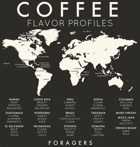 Map Detail Of Various Coffee Flavor Profiles Via Foragers Nyc