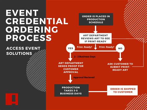 Hindsight is 20/20: Tips on How to Get Event Credentials - ACCESS® Event Solutions