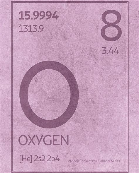 Oxygen Element Symbol Periodic Table Series 008 Poster By Design
