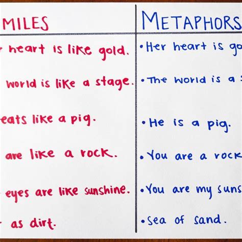 A metaphor is an implied simile. Fun Simile & Metaphor Activities | Synonym | Metaphor ...