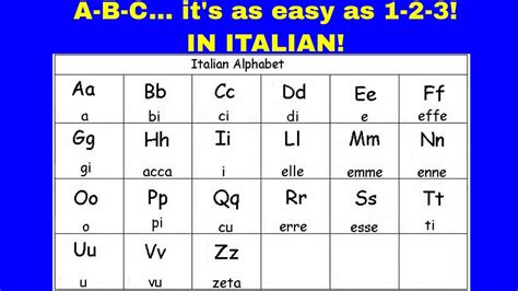 Learn Italian Italian For Beginners Lalfabeto Italiano The
