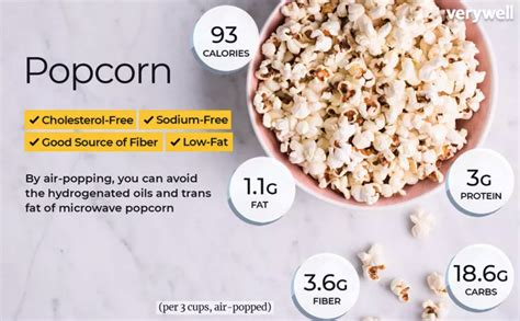 All About Popcorn Ihealth Labs Inc
