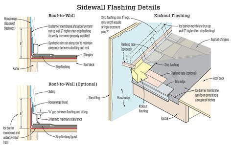 Pin By Mark Delgado On Roofing Talang