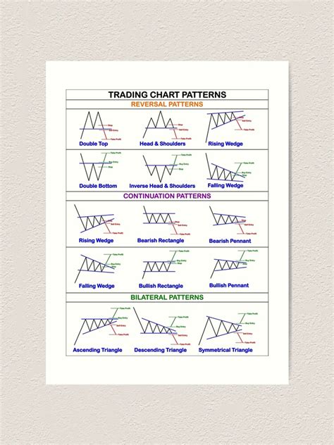 Trading Chart Pattern Cheatsheet Art Print By Vintageprada Redbubble