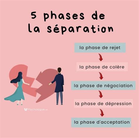 Comment Se Remettre D Une S Paration Et Se Reconstruire Apr S En