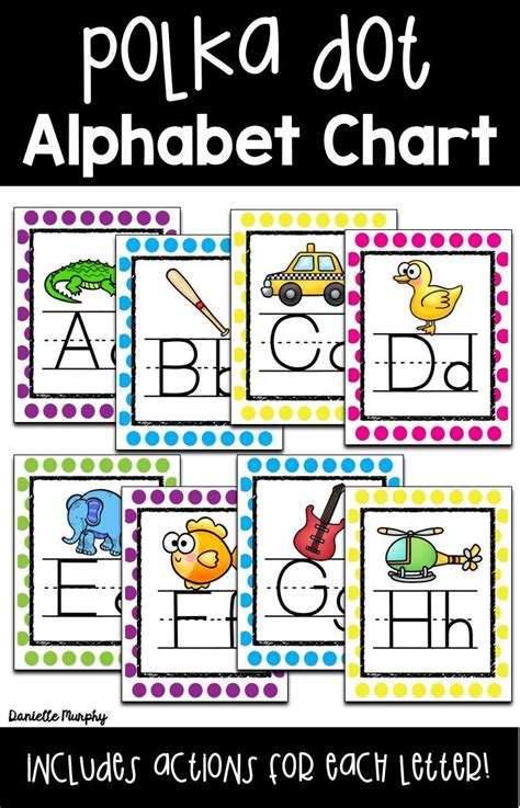 Neon Polka Dots Decor Alphabet Posters And Charts Alphabet Poster