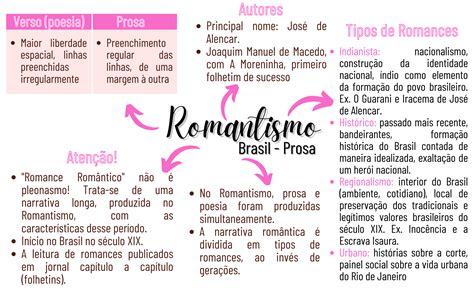 Mapa Mental Prosa Romantismo Brasileiro Romantismo Brasileiro Mapas