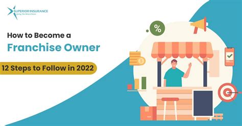 How To Become A Franchise Owner 12 Steps To Follow In 2022