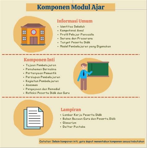 Contoh Modul Ajar Smk Kurikulum Merdeka Riset | Hot Sex Picture