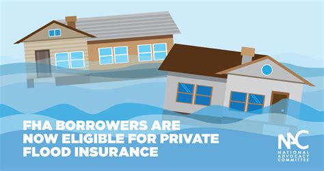 Fha Announces Borrowers Are Now Eligible For Private Flood Insurance