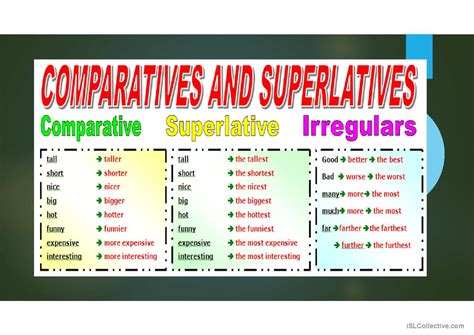 Comparatives And Superlatives Gramma English Esl Powerpoints