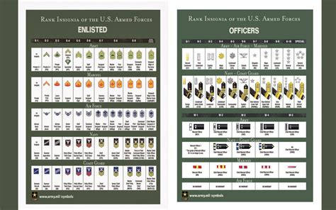 Rank Insignia Of The US Armed Forces Enlisted Officers X Inches Canvas Print Retirement