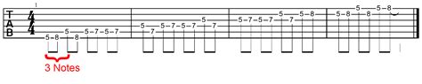 Minor Pentatonic Scale For Guitar Chainsaw Guitar Tuition