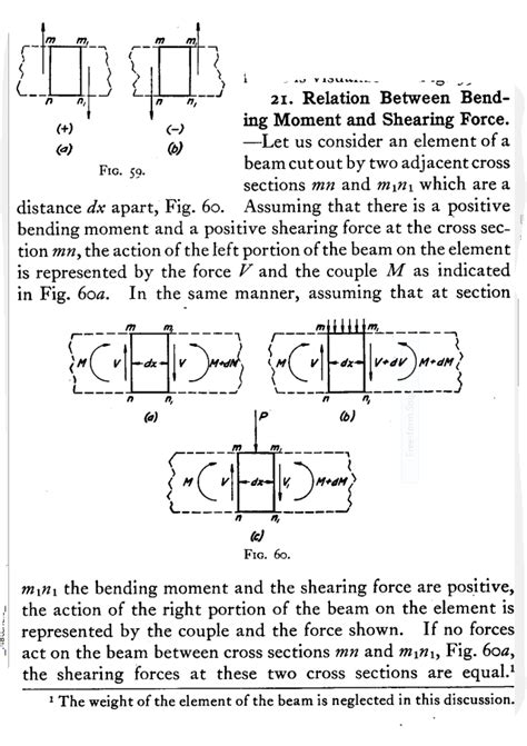 Geran surat kuasa mentadbir/ geran probet (petisyen di bawah akta probet dan pentadbiran 1959) yang dikeluarkan oleh mahkamah tinggi malaya; MACHINE DRAWING KR GOPALAKRISHNA PDF